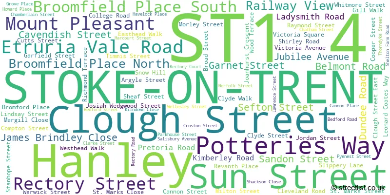 A word cloud for the ST1 4 postcode